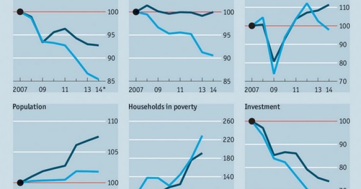 Immagine del giorno: Nord e Sud, le due diverse economie dell’Italia
