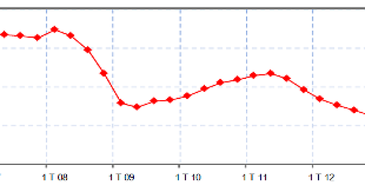 Immagine del giorno: Cresce il Pil italiano nel 1º trimestre del 2015