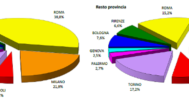 In quali città si torna a comprare casa?