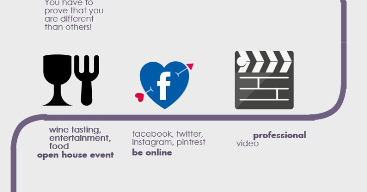 Immagine del giorno: Gli step giusti per vendere casa