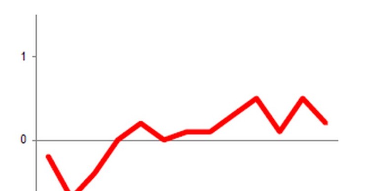 Immagine del giorno: il costo di costruzione di una casa ad aprile 2015
