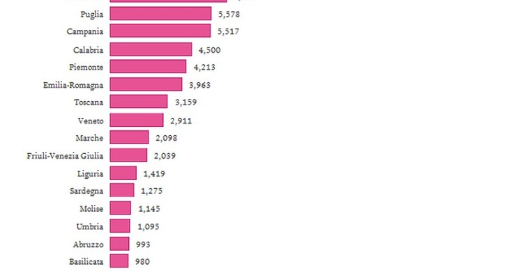 Immagine del giorno: i migranti presenti nelle diverse regioni italiane