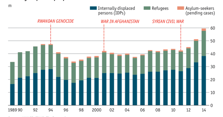Immagine del giorno: Il numero dei rifugiati