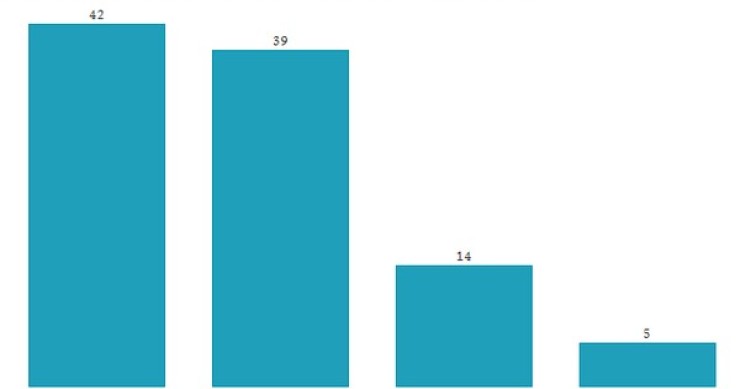 Immagine del giorno: lo spreco di cibo in Europa