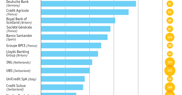 Immagine del giorno: Banche greche vs resto d'Europa