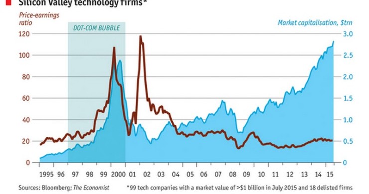 Immagine del giorno: la ricchezza della Silicon Valley