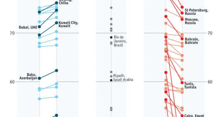 Immagine del giorno: le migliori città del mondo per vivere