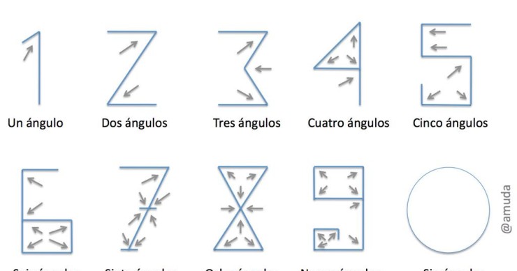 Immagine del giorno: Perché il matematico Al-Jaurismi ha inventato i numeri