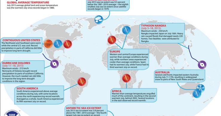 Immagine del giorno: luglio 2015, il mese più caldo della storia