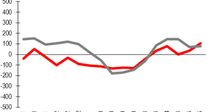 Immagine del giorno: i lavoratori italiani stabili o con contratto a termine