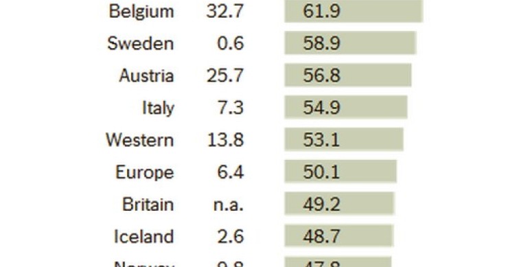 Immagine del giorno: la diffusione delle auto diesel in Europa