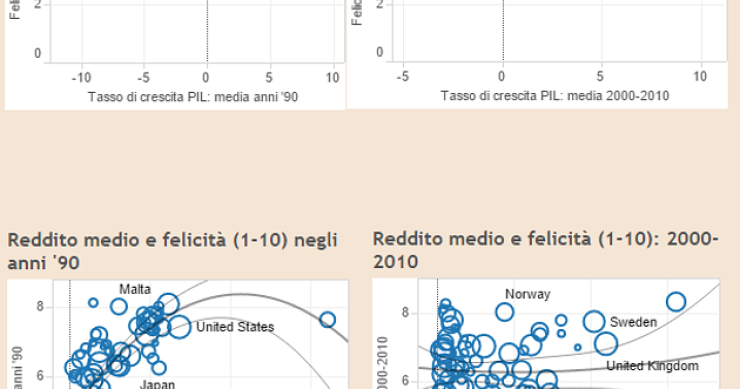 Immagine del giorno: I soldi fanno la felicità, o no?