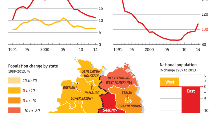 grafico dati Germania a 25 anni dalla riunificazione