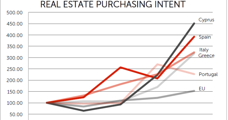 Investimenti immobiliari cinesi nell'area del Mediterraneo