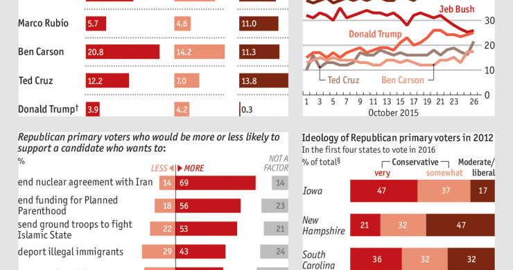 Immagine del giorno: La battaglia per le primarie repubblicane negli Usa