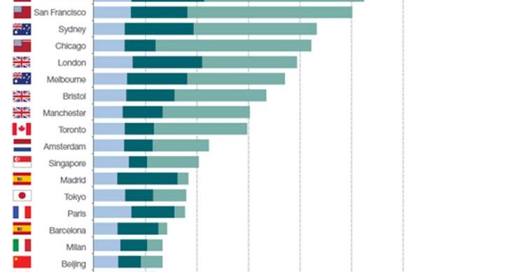 Voglia di studiare all’estero? Berlino è la città più economica