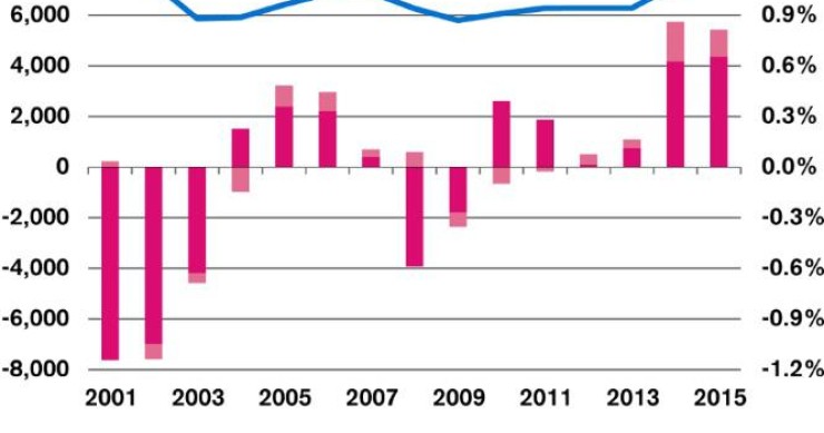 L'aumento delle case vuote mette in pericolo il prezzo delle abitazioni in Svizzera