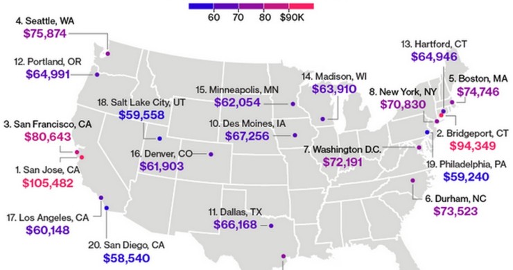 Immagine del giorno: le città più ricche degli Stati Uniti