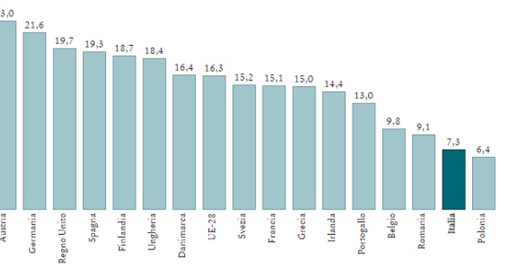 Immagine del giorno: le differenze salariali tra uomini e donne in Italia e nel resto d'Europa