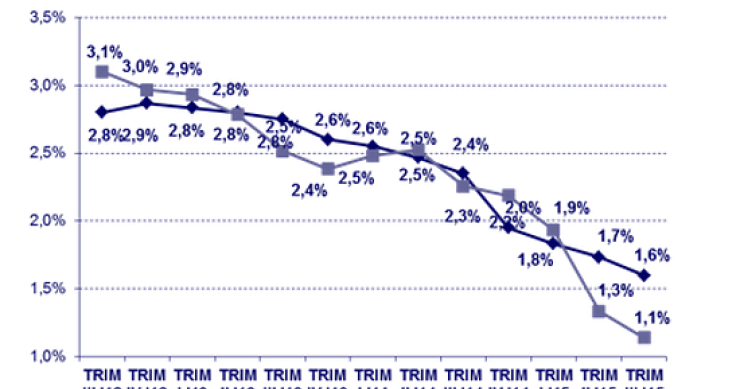Immagine del giorno: I migliori spread a tasso fisso e variabile