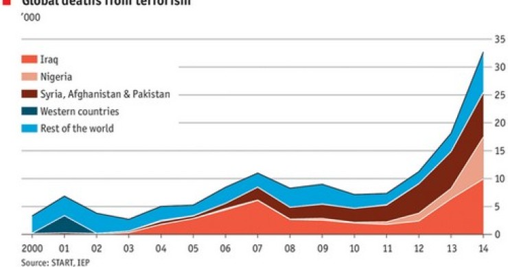 Immagine del giorno: le morti nel mondo a causa del terrorismo