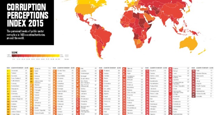 Immagine del giorno: la corruzione nel mondo