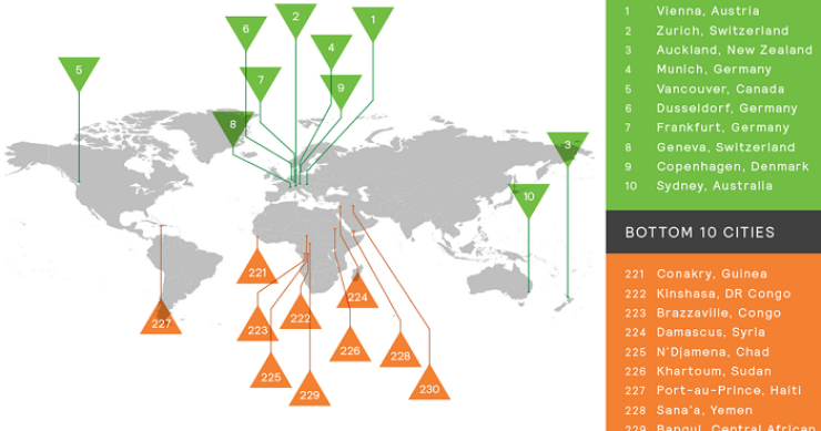 Immagine del giorno: Le città con migliore e peggiore qualità di vita del mondo