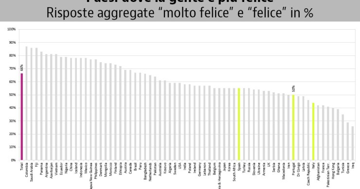 Immagine del giorno: I popoli più felici del mondo