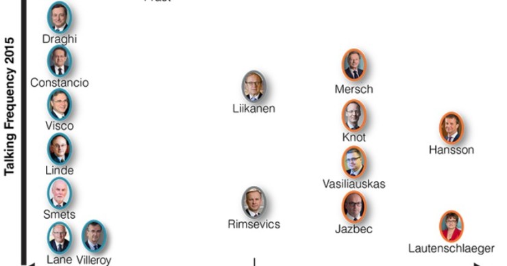 Immagine del giorno: Falchi e Colombe nella cupola della Bce
