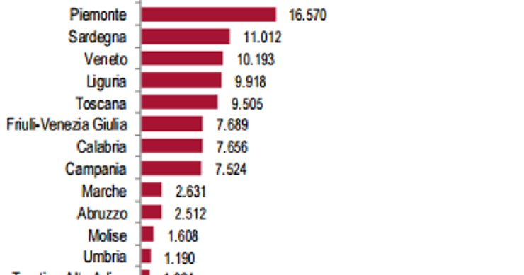 Immagine del giorno: Quali regioni in Italia producono più energia termoelettrica