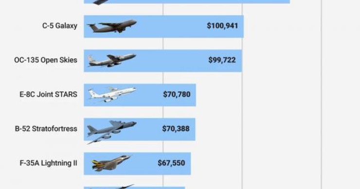 Immagine del giorno: Quanto costa ogni ora di volo della forza aerea americana