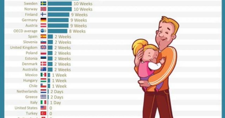 Il congedo di paternità nel mondo