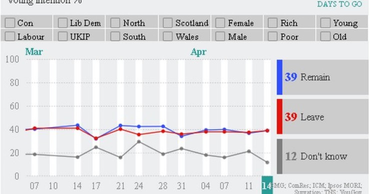 Immagine del giorno: Brexit, l’orientamento dell’opinione pubblica