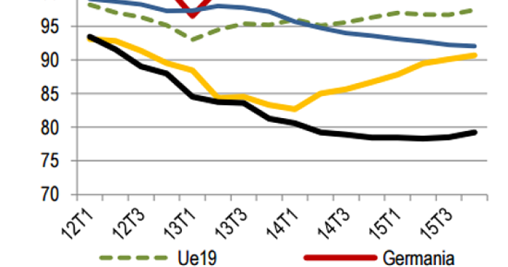 Immagine del giorno: Investimenti in costruzioni nei principali paesi dell'Ue