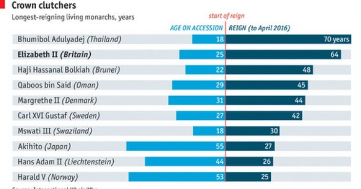 Immagine del giorno: il regno di Elisabetta II