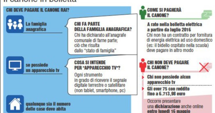 Canone Rai: chi deve pagare, chi è esente e come si paga