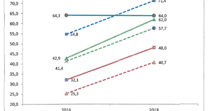 Immagine del giorno: Variazione dei valori medi del mercato residenziale
