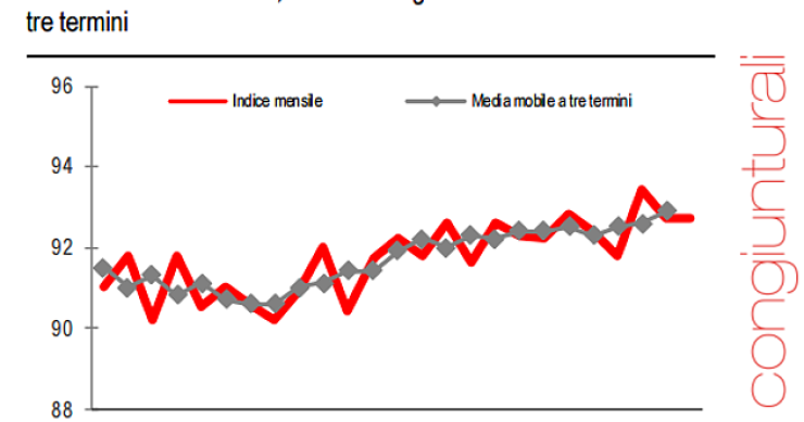 Immagine del giorno: Cresce la produzione industriale nel primo trimestre 2016