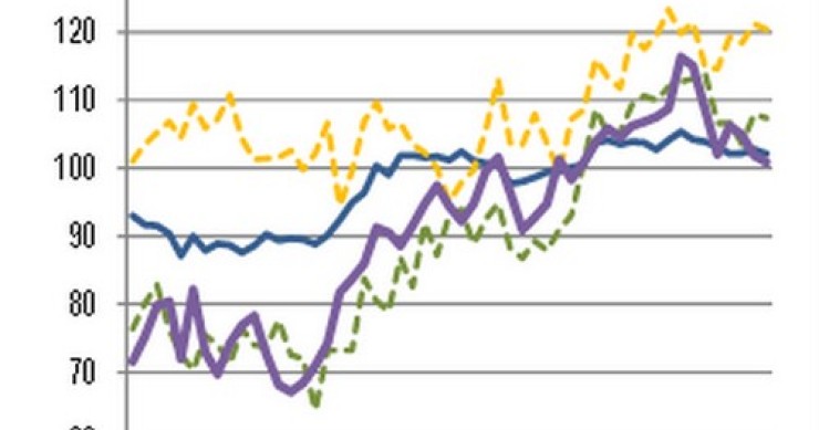 Immagine del giorno: come si è evoluto il clima di fiducia delle imprese dal 2012 al 2016