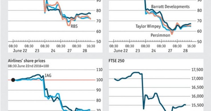 Immagine del giorno: i costi della Brexit