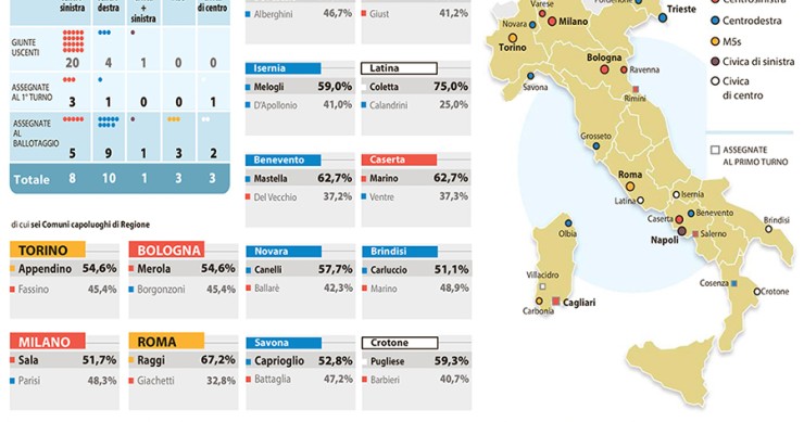 Immagine del giorno: La mappa dei Comuni italiani dopo il ballottaggio