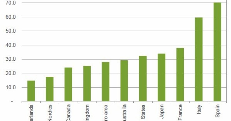 Immagine del giorno: il numero di succursali bancarie aperte nelle principali economie mondiali