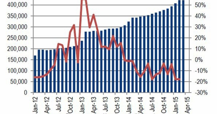Immagine del giorno: terreni ancora da vendere e suolo residenziale già venduto in Cina