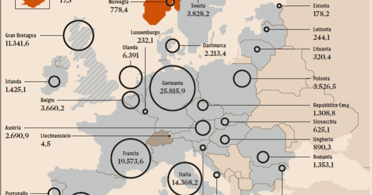 Immagine del giorno: Italia il terzo contribuente annuo dell'Unione Europea