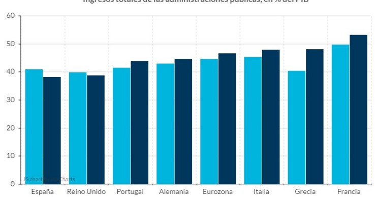 Immagine del giorno: Le entrate delle Pmi nei vari Paesi europei