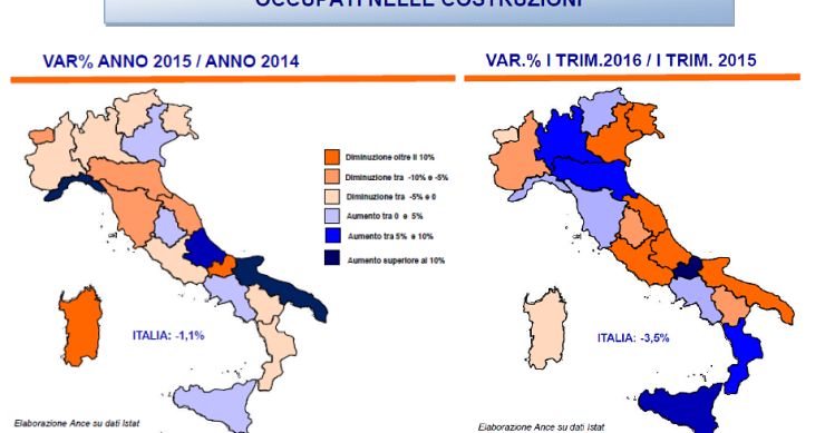 Impiegati nel settore delle costruzioni