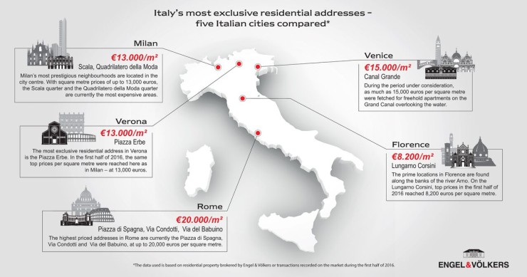 Le strade del mattone più esclusive d'Italia, cinque città a confronto