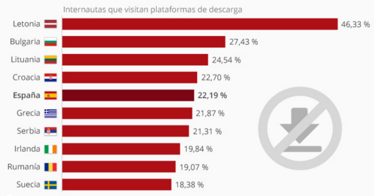 Immagine del giorno: I Paesi con il maggior numero di download illegali
