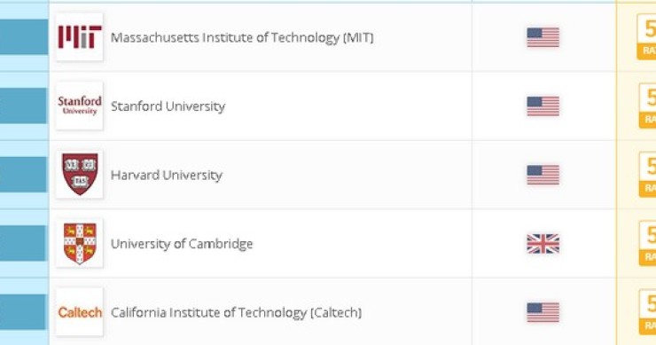 Immagine del giorno: le 5 università migliori del mondo