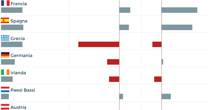 Quale sarebbe l'impatto delle riforme per smaltire i NPL delle banche? 